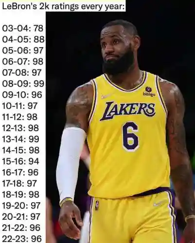 nba2k詹姆斯带什么技能，2k20詹姆斯能力值插图