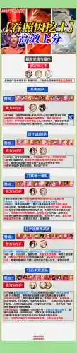 挖土食修阵容搭配，食灵挖土阵容插图