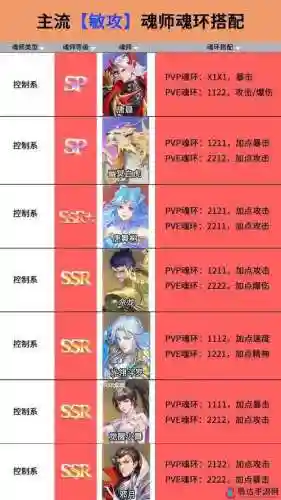 千仞雪悬赏怎么搭配阵容，千仞雪怎么获取插图