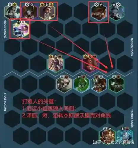 霓虹之夜狼人阵容搭配图，霓虹之夜攻略插图1
