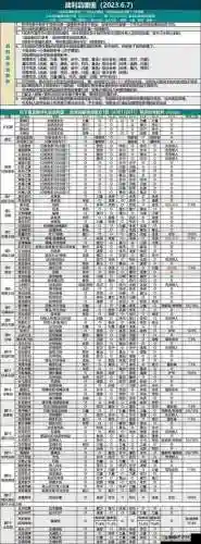 城堡2刷图阵容搭配，城堡2转职攻略插图