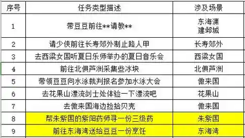 梦幻西游暑假活动奖励怎么样，梦幻西游暑假活动时间插图