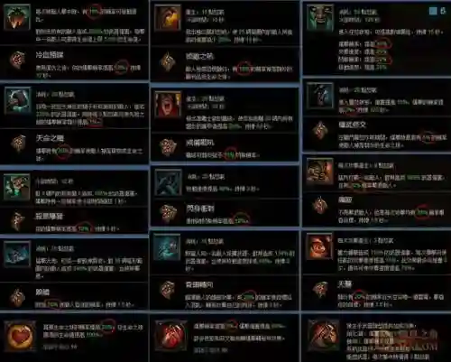 暗黑3主技能什么意思，暗黑3主动技能和被动技能意思插图