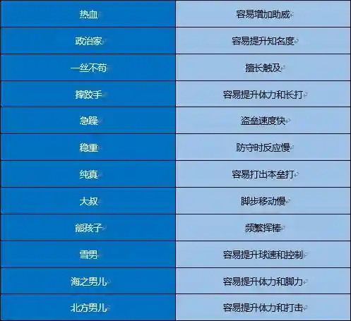 棒球部物语技能配置，棒球部物语 debug插图