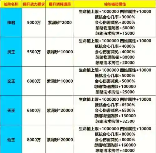 仙域如何扩充技能栏，仙域提升属性最佳方案插图