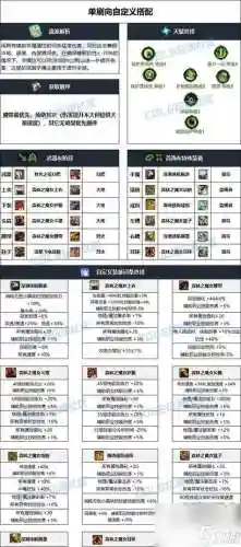 宠物装备三件提升，宠物装备三件提升攻略插图1