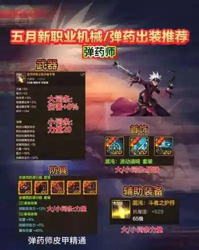 dnf起源版本弹药用什么武器，起源弹用完了吗插图