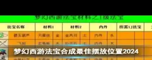 梦幻西游舞雪冰蝶合成摆放，梦幻西游舞雪冰蝶怎么合插图1