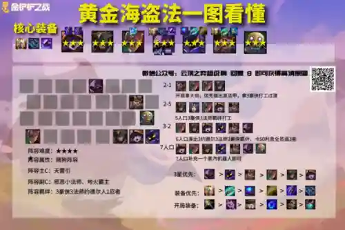 海盗最强阵容搭配，海盗最强阵容搭配攻略插图1