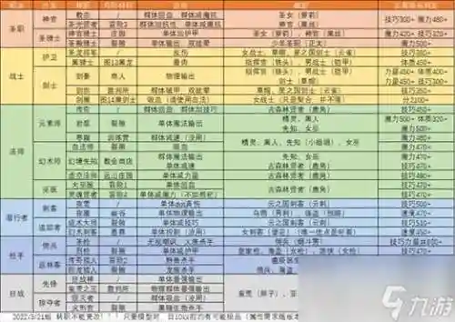 城堡2刷图阵容搭配，城堡2转职攻略插图1