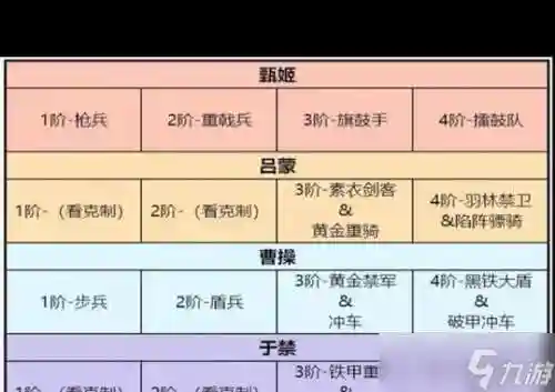 卧龙吟2吴国阵容搭配，卧龙吟吴国240必练武将插图