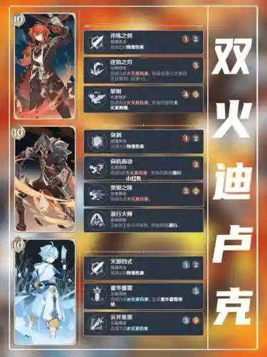 2.2迪卢克阵容搭配，21迪卢克配队插图1