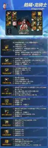 DnF龙神最好装备9O级，dnf100级龙神插图