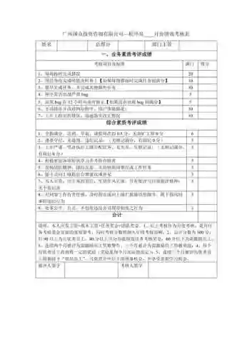 程序员技能考核，程序员技术能力评价插图