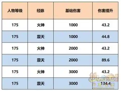 梦幻西游两套奇经八脉，梦幻西游两套奇经八脉多少钱插图1