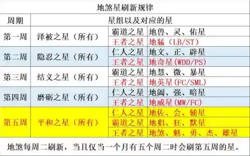 梦幻西游59地煞星，梦幻西游095星地煞物理属性插图1