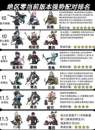 真岛物语最强阵容搭配，真岛 支线插图1