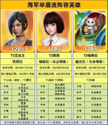 口袋奇兵最强阵容搭配，口袋奇兵技能详解插图1