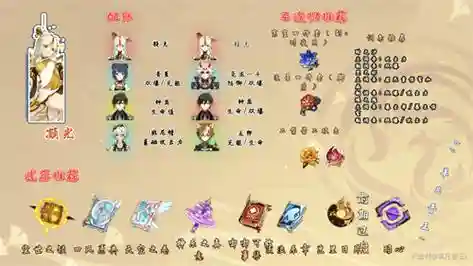 原神凝光阵容搭配2.6，原神凝光阵容搭配平民插图