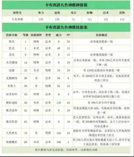卡布西游怎么该技能，卡布西游必中技能有哪些插图