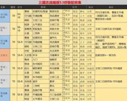 s八阵容搭配，s3八强对阵图