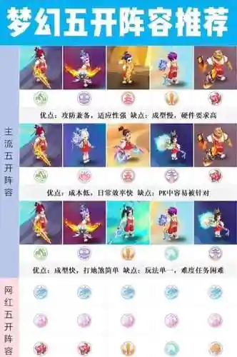 梦幻西游5输出阵容搭配，梦幻西游5门派组合插图1