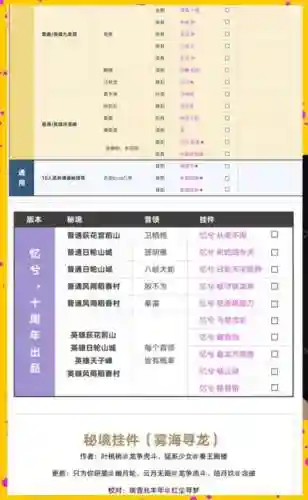 剑三师徒挂件攻略，剑三师徒buff插图