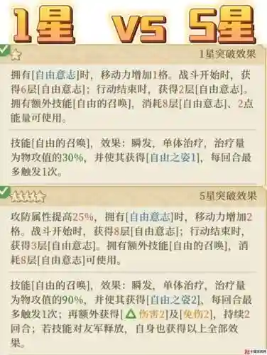 fgo剑兰技能详解，fgo剑兰技能升级顺序插图1