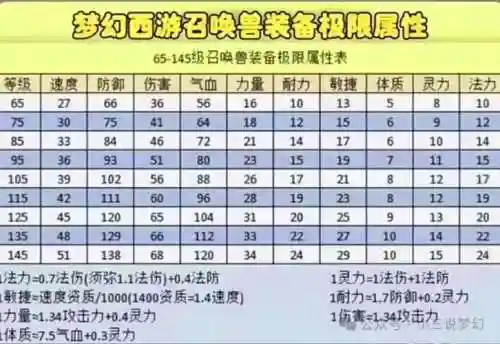 梦幻西游切属性一个月才能换回来，梦幻西游切换属性太贵了插图