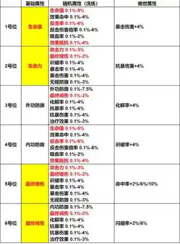 江湖x阵容搭配，江湖10正式版攻略插图1