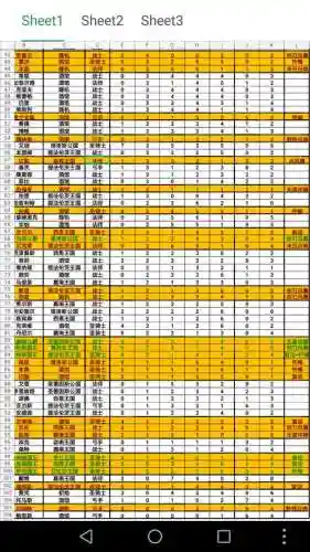 征服之刃技能点分配，征服之刃技能加点插图1