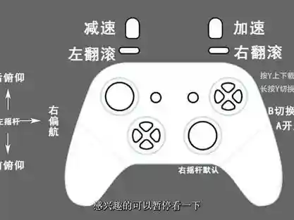 罪恶装备手柄玩，罪恶装备手柄分配按键插图