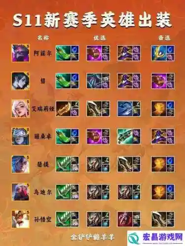 最佳阵容装备一览，最佳阵容选择插图