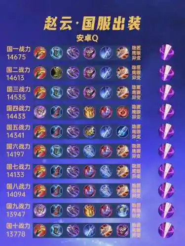 打赵云出什么装备，打赵云用什么插图