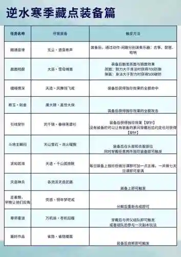 逆水寒卖装备的钱，逆水寒装备卖给哪个npc插图1
