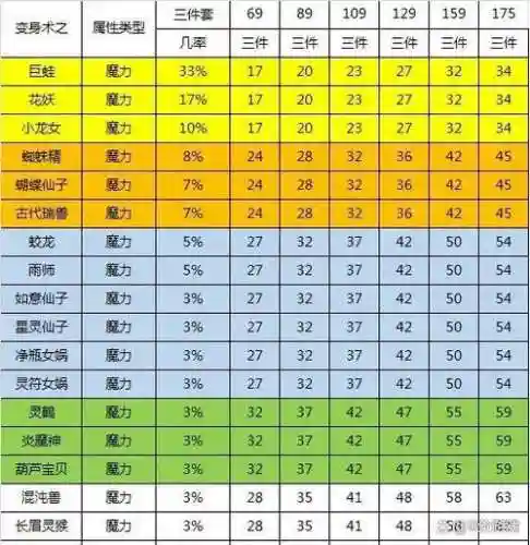 梦幻西游力量套装效果哪个最多，梦幻西游力量套装哪个好插图