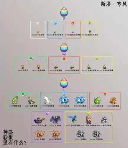 大航海探险物语攻略继承，大航海探险物语道具图鉴插图1