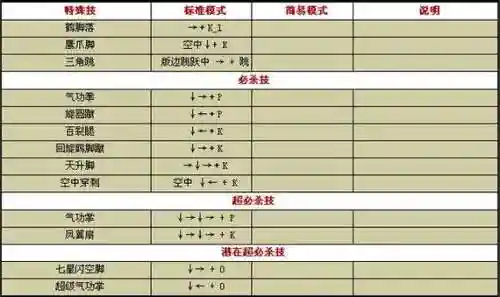 拳皇1.85技能视频，拳皇185连招教学插图1