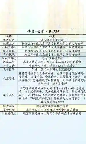 侠客道全神阵容搭配，侠客道阵容推荐插图