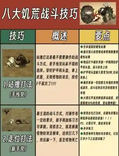 饥荒新手生存攻略视频解说视频，饥荒生存小技巧插图
