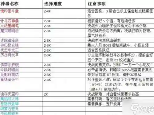 梦幻西游145神器任务配置，梦幻西游神器任务值得做吗插图