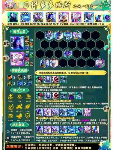 王者模拟战1阵容搭配，王者模拟战s1最强阵容插图1
