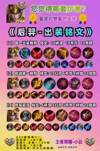 新后羿出什么装备最厉害吗，新版后羿怎么出装