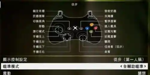 gta5手柄角色技能，gta5手柄怎么开技能插图