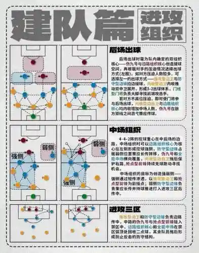 足球大师同队攻略，足球大师哪个阵型最强插图1