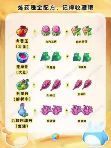 梦幻西游炼药怎么学，梦幻西游炼药找谁学插图