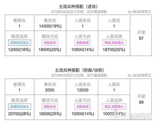 战火与秩序压秒攻略，战火与秩序攻击编排插图1