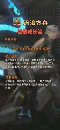 流浪方舟阵容打法搭配，流浪方舟长什么样插图