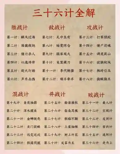 三十六计内政技能，三十六计最强阵容搭配插图