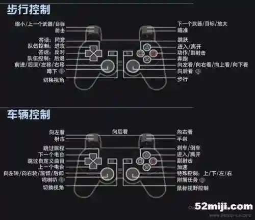 gta5手柄角色技能，gta5手柄人物技能插图1